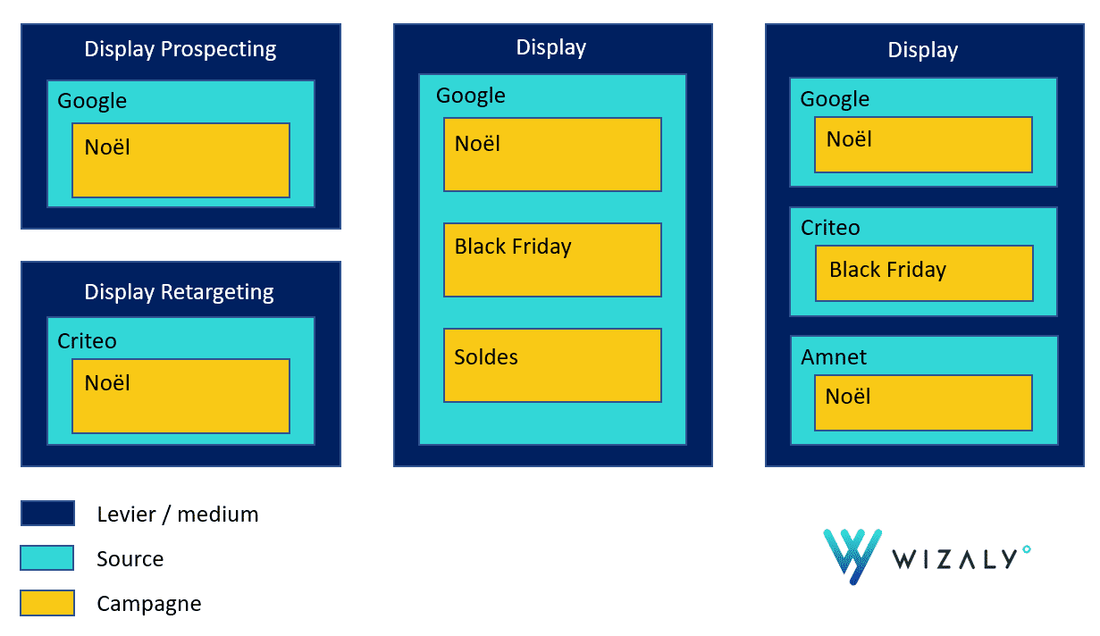 4 best practices pour bien piloter votre mix media tout au long de l'année-Graph1 homepage blue