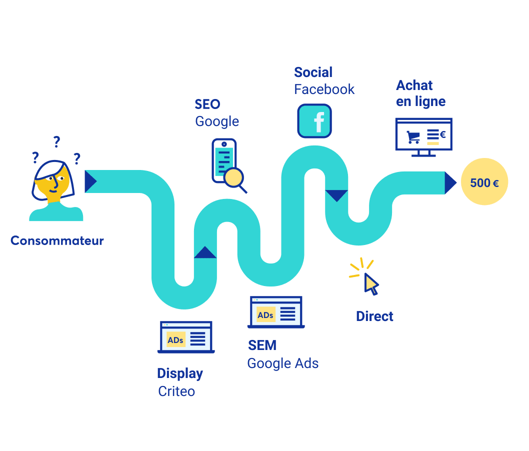 Export des données attribuées dans Google