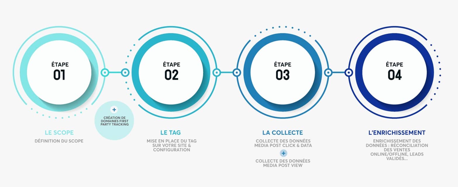 Comment_reussir_la_mise_en-oeuvre_dun_projet_dattribution homepage blue