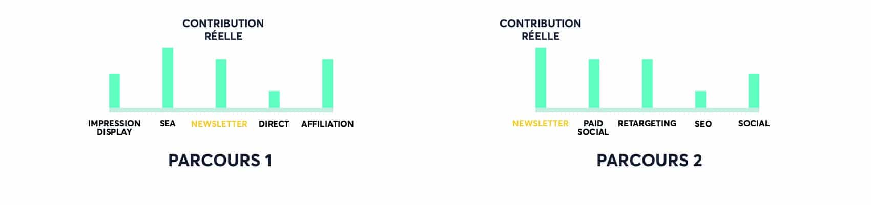 L’attribution Marketing, votre arme contre la complexité du parcours des consommateurs-Algorithmique homepage blue