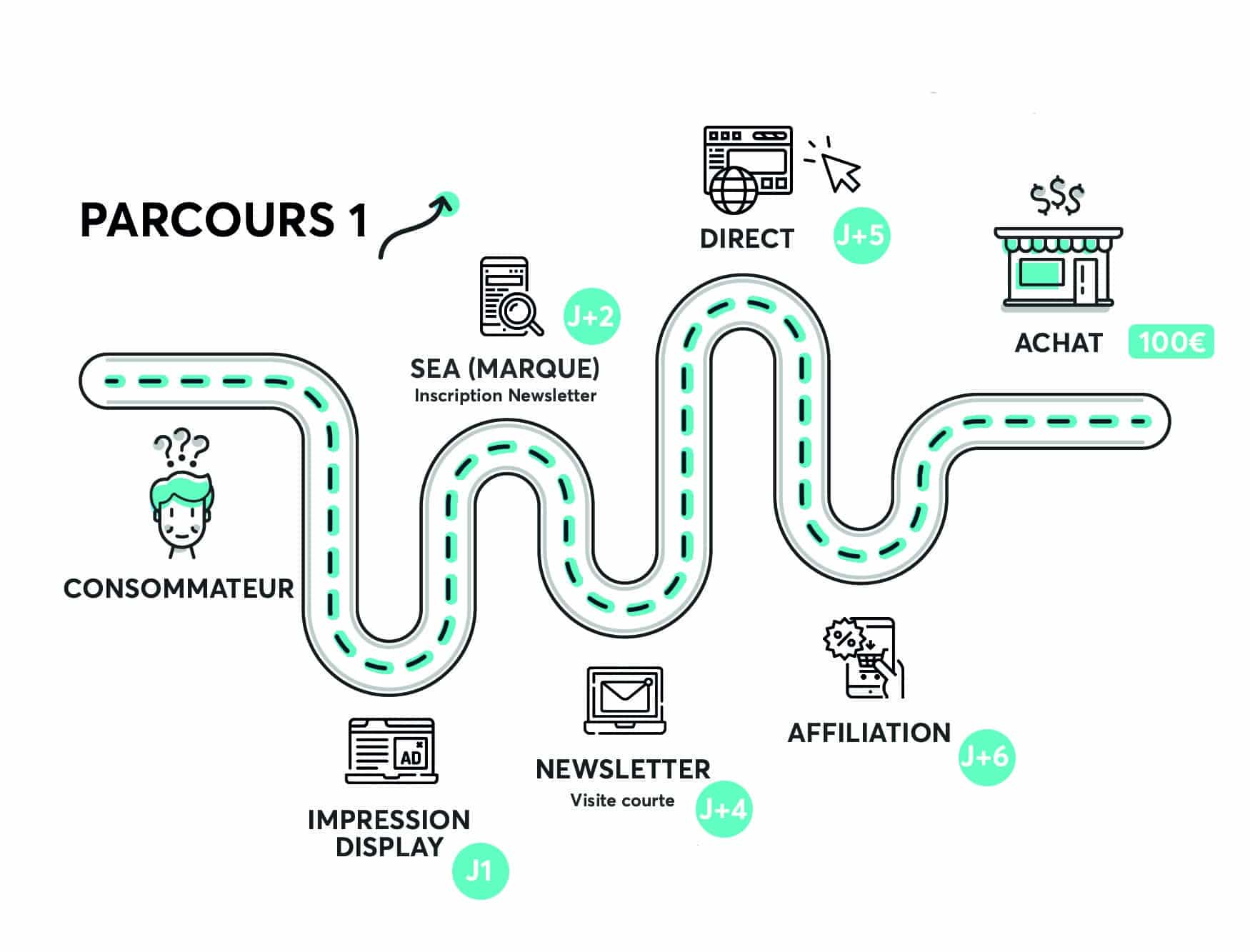 L’attribution Marketing, votre arme contre la complexité du parcours des consommateurs-Parcours1 homepage blue