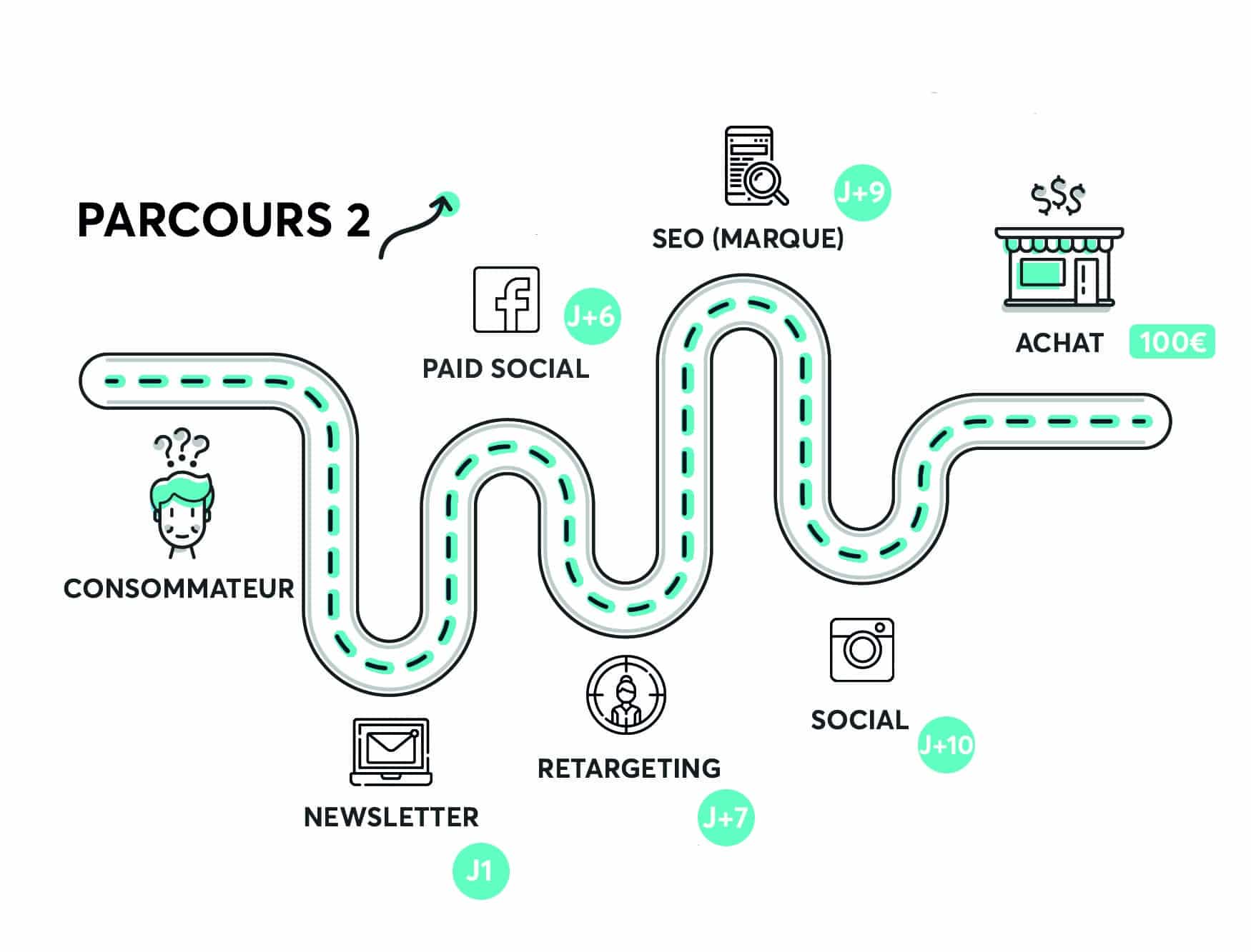 L’attribution Marketing, votre arme contre la complexité du parcours des consommateurs-Parcours2 homepage blue