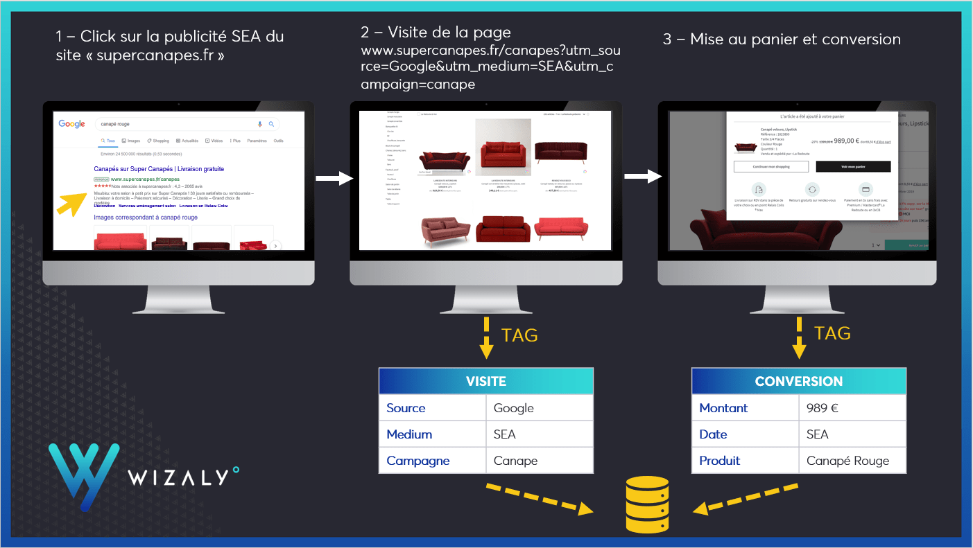 Le tracking pour les nuls-1 homepage blue