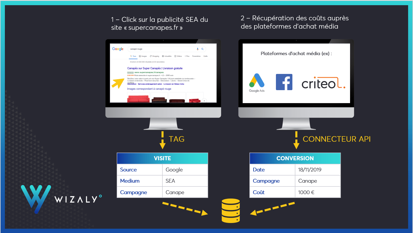 Le tracking pour les nuls-3 homepage blue
