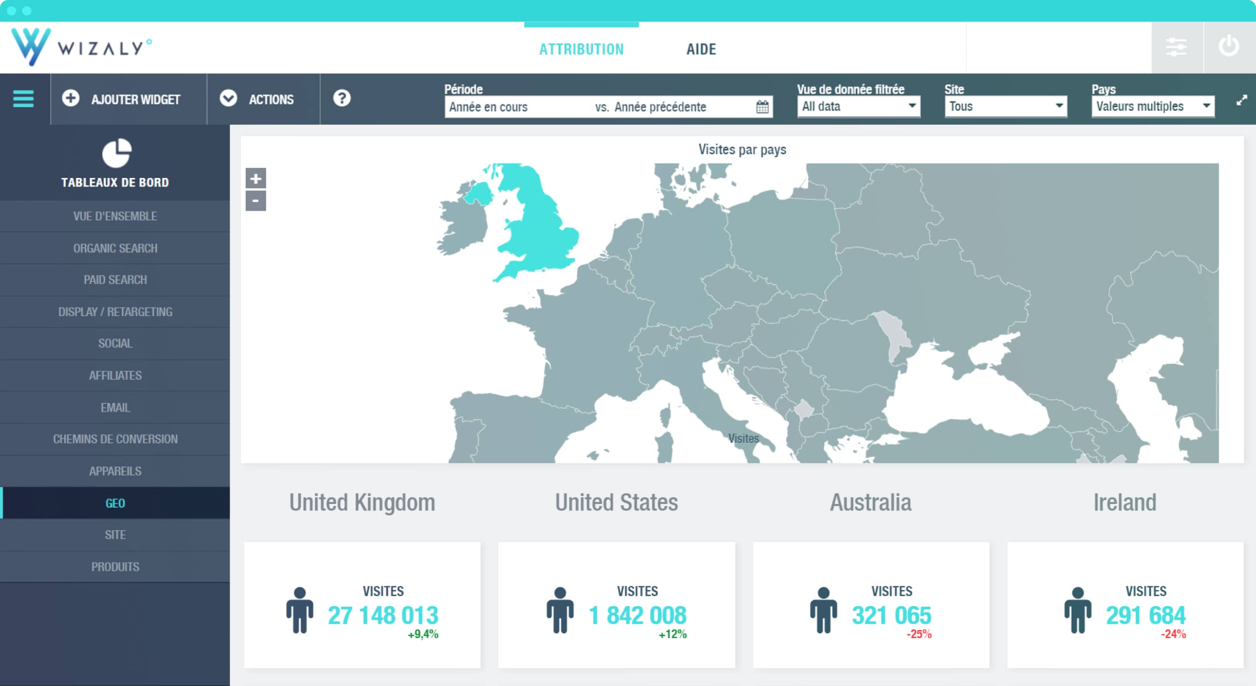 performances marketing leviers d’acquisition par pays