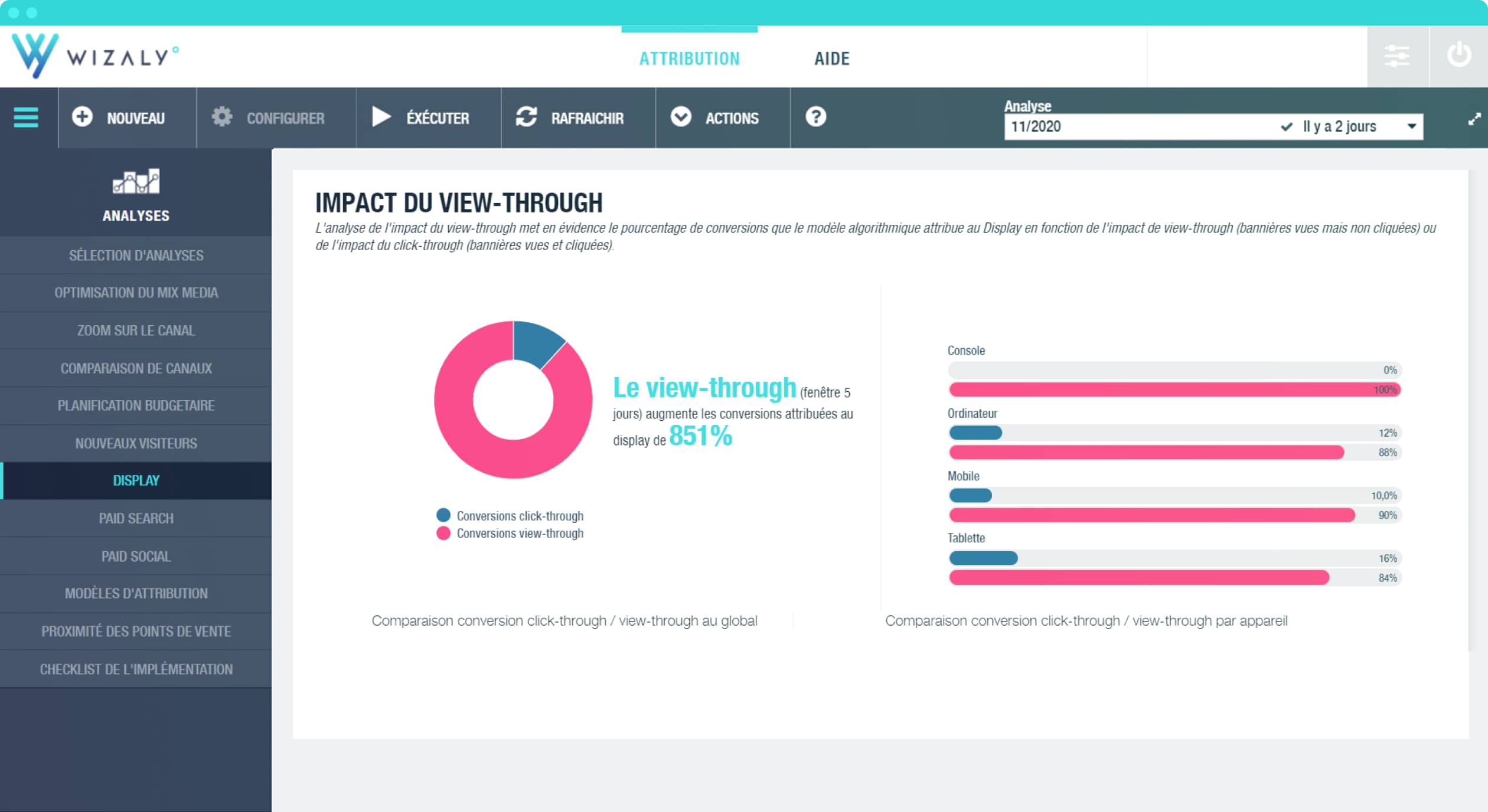 recommandations opérationnelles par canal marketing