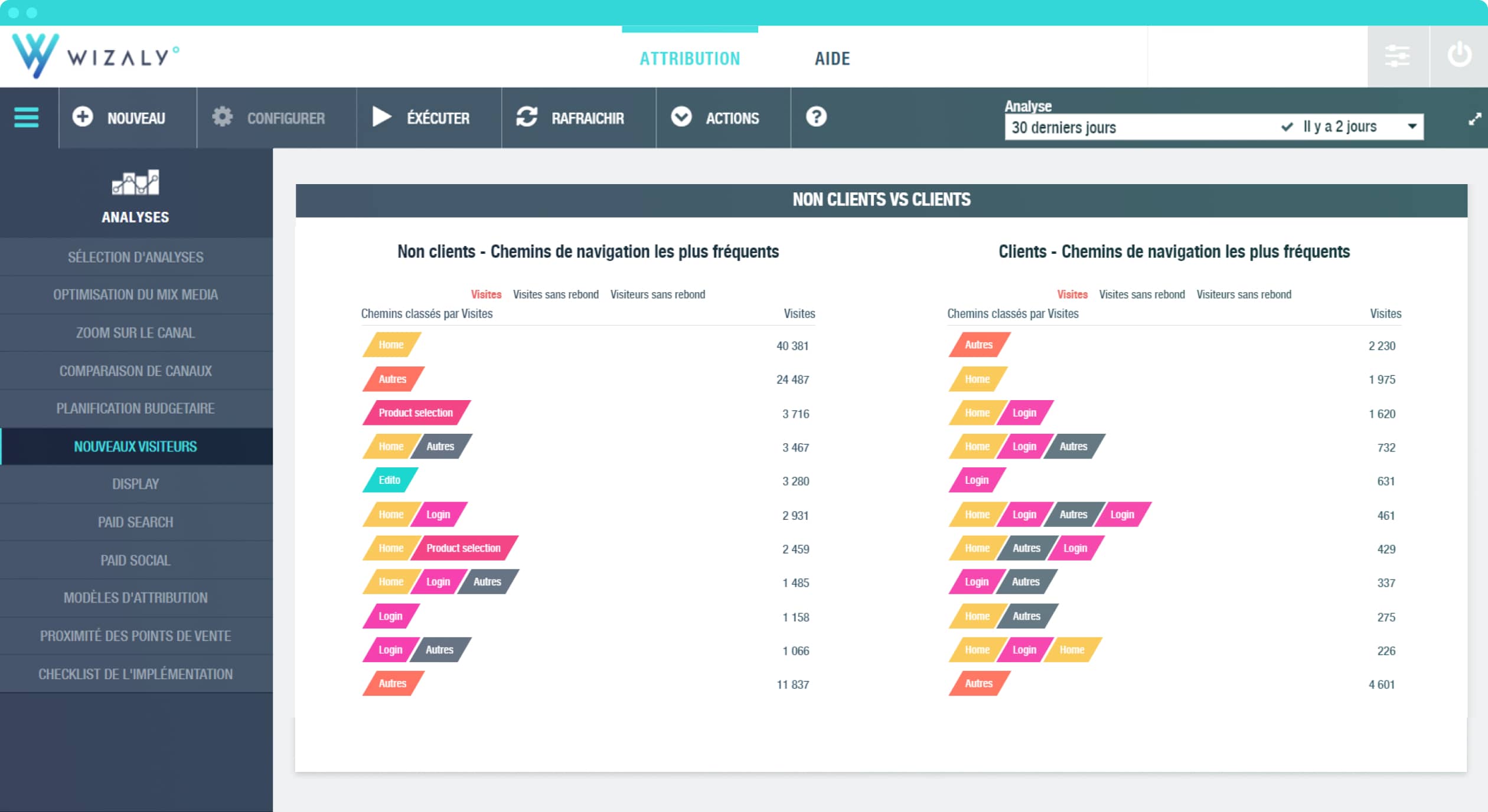 acquisition de nouveaux clients rétention anciens clients