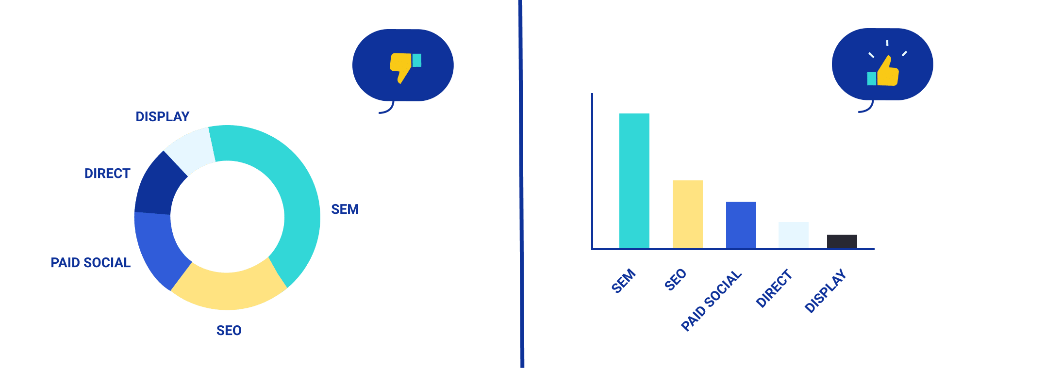 representation donnees marketing