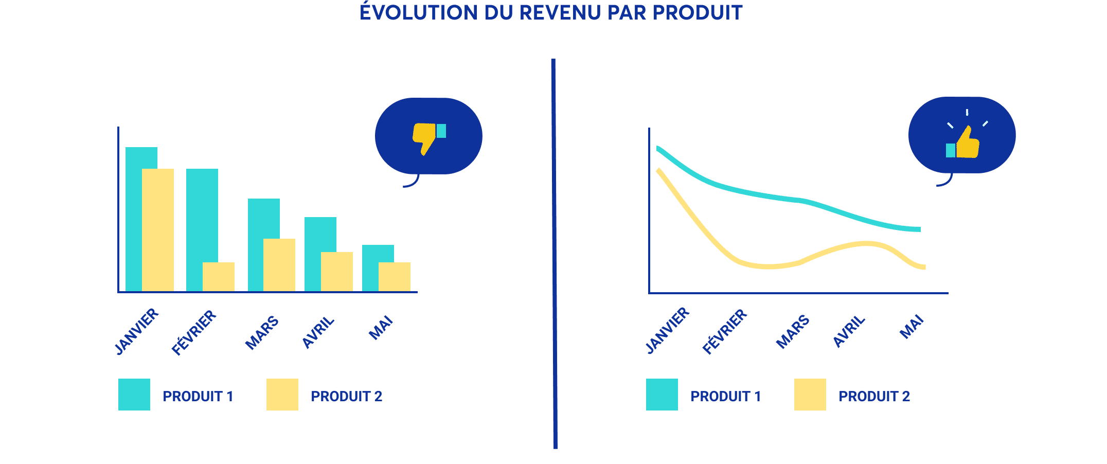 representation donnees marketing