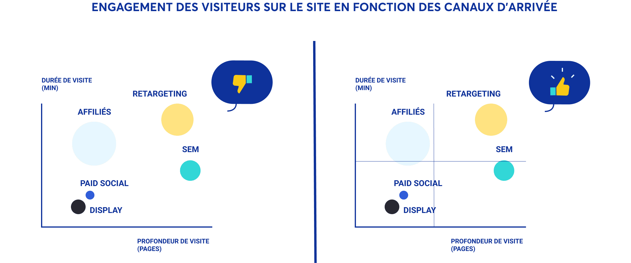 representation donnees marketing