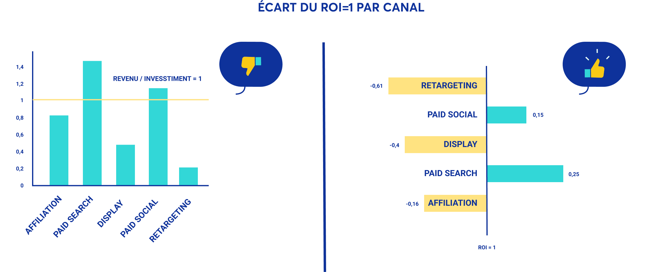 representation donnees marketing