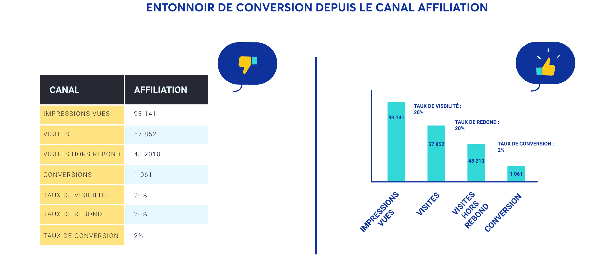 representation donnees marketing