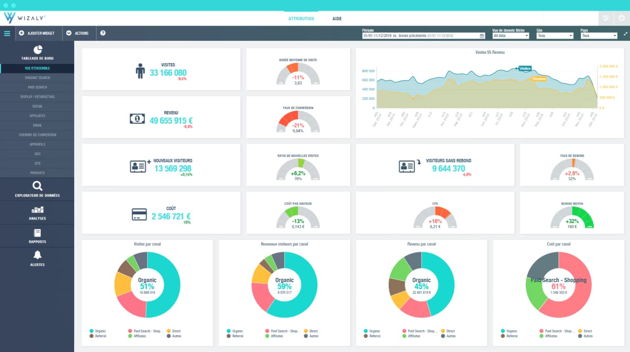 Plateforme Attribution Wizaly