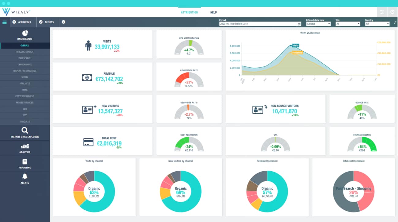 Wizaly Attribution Platform