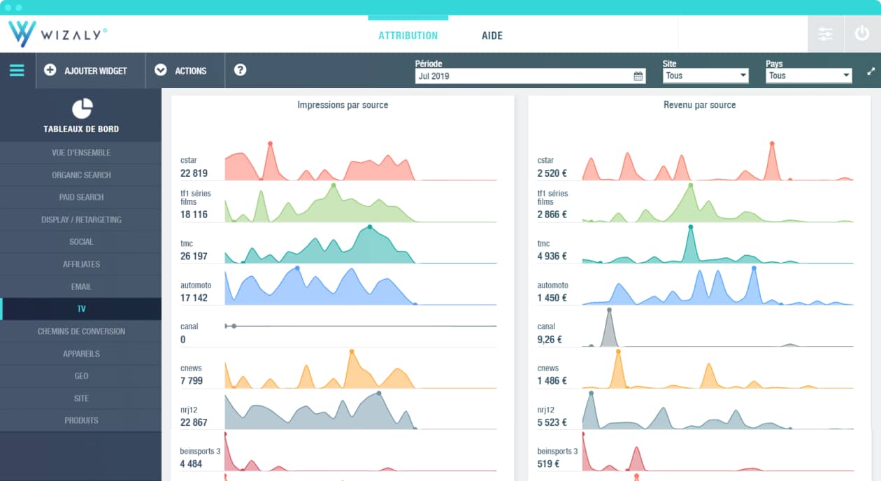 analyse des performances TV