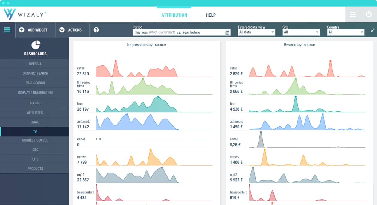 TV performance analysis