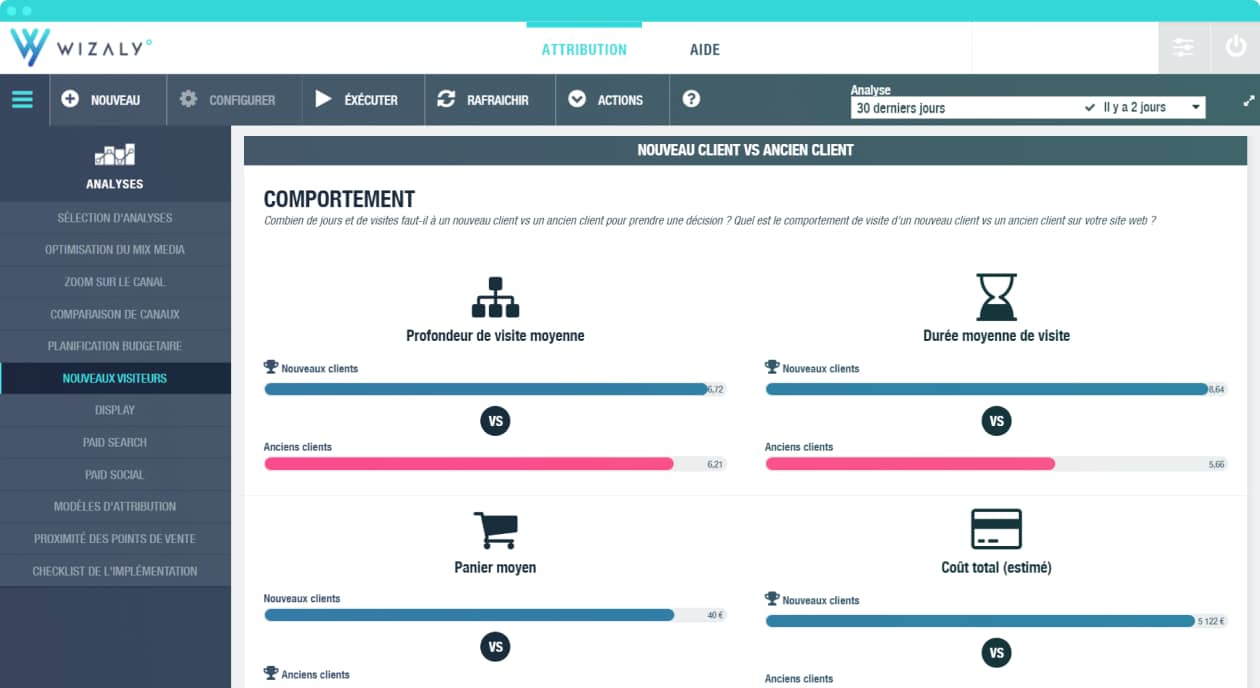 analyses d'audience nouveaux anciens clients