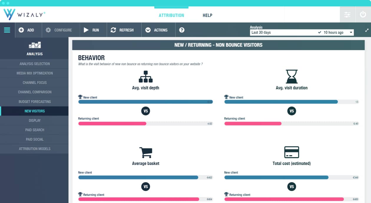 analyses d'audience nouveaux anciens clients