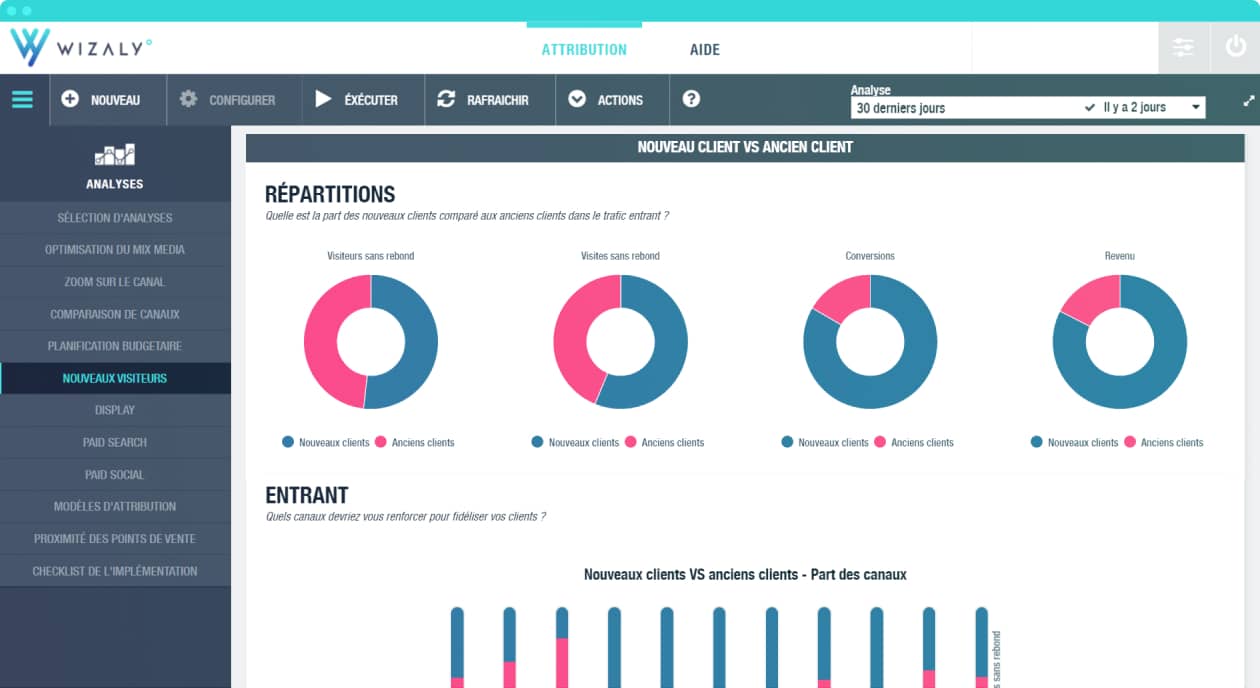 analyse life time value des clients
