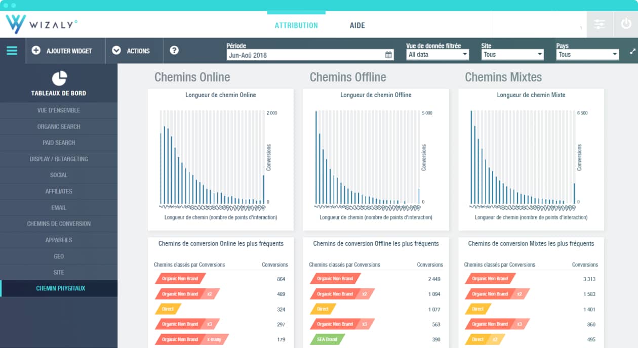 parcours d’achat web-to-web et web-to-store