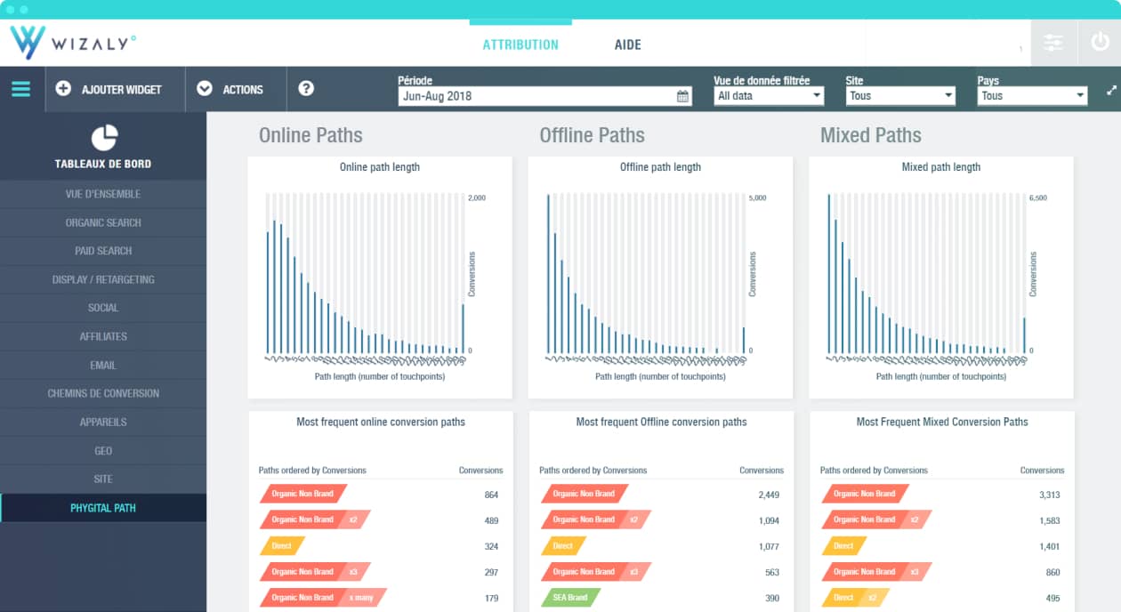 parcours d’achat web-to-web et web-to-store