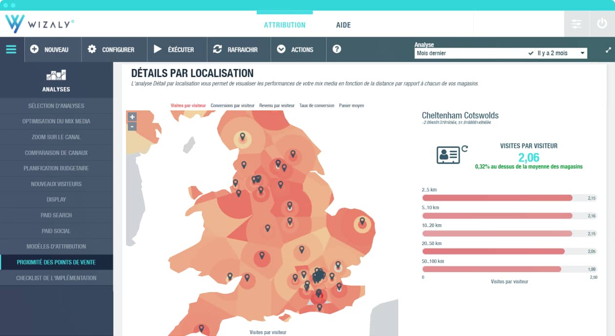 performances des campagnes média en fonction de la proximité points de vente