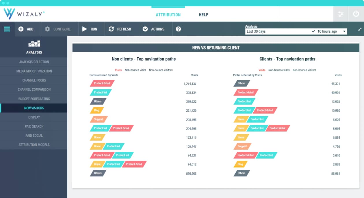 acquisition de nouveaux clients rétention anciens clients