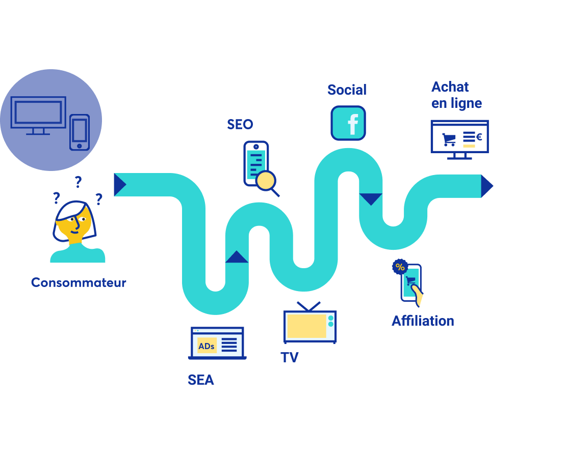 Customer Journey