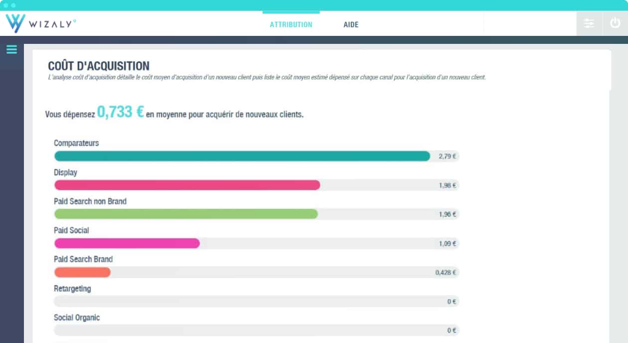 coût d'acquisition nouveaux clients versus clients existants