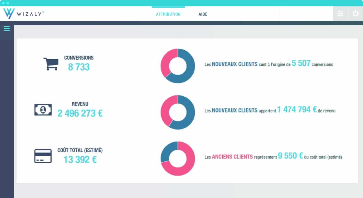 Analyse performances acquisition vs Fidelisation Wizaly