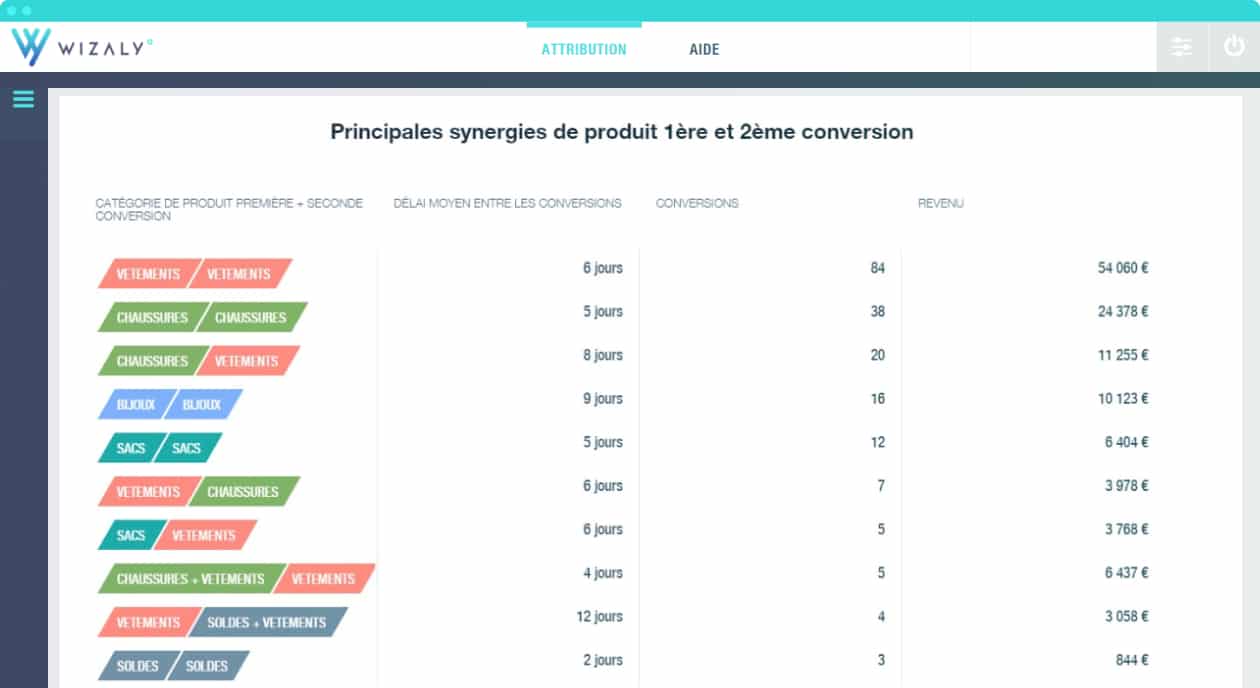 Analyse acquisition client synergies produits première conversion wizaly