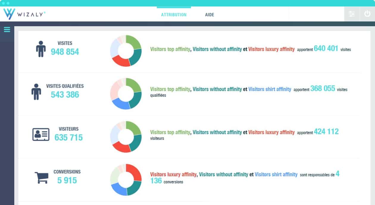 Analyse des performances par segment client wizaly