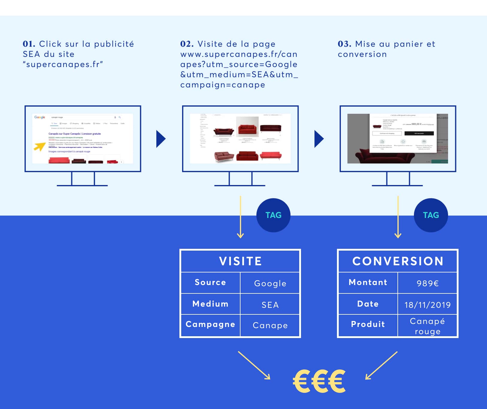 tracking marketing