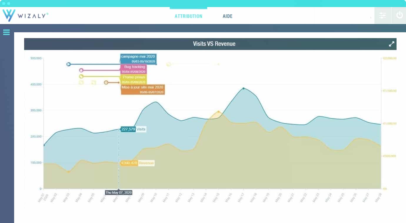 Widgets annotation datées