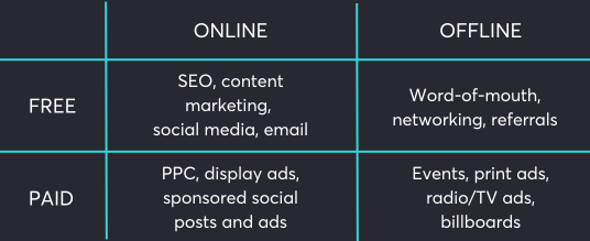 wizaly marketing attribution