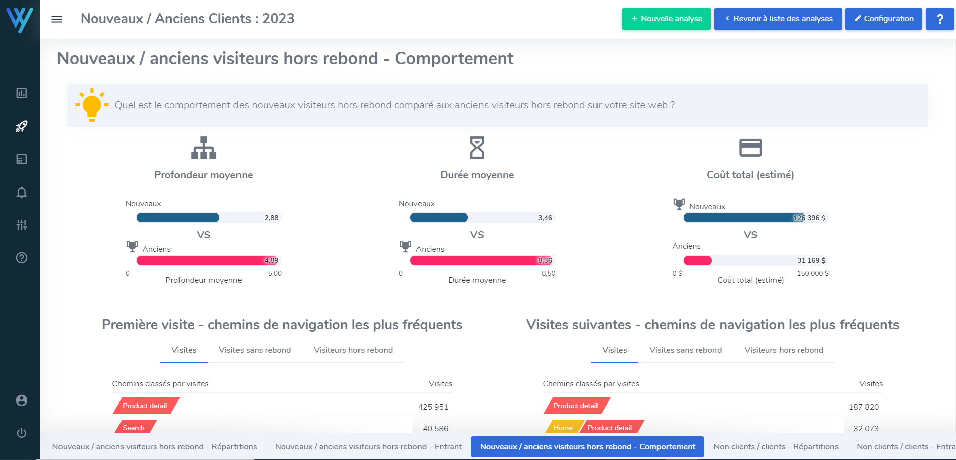 analyses d'audience nouveaux anciens clients