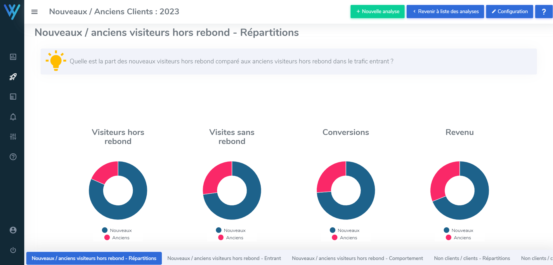 analyse life time value des clients