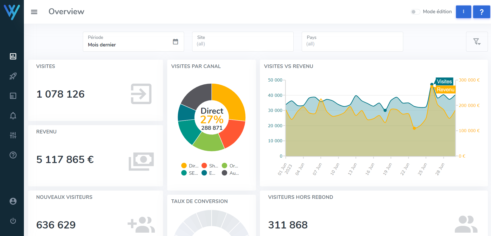 Plateforme Attribution Wizaly