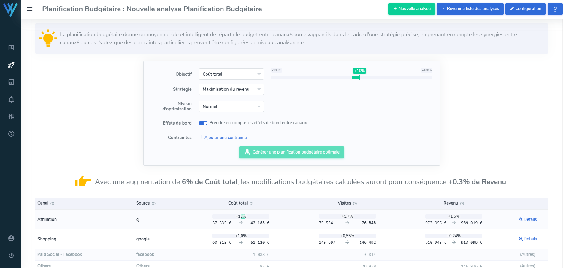 outil d’aide à la planification des budgets marketing