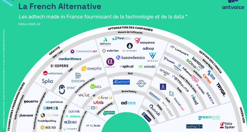 La French alternative est une cartographie 100% Made in France de l'Adtech française.