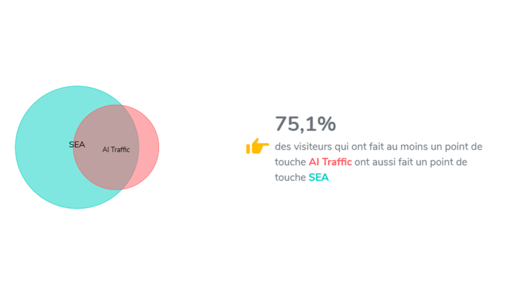 Sea Trafic